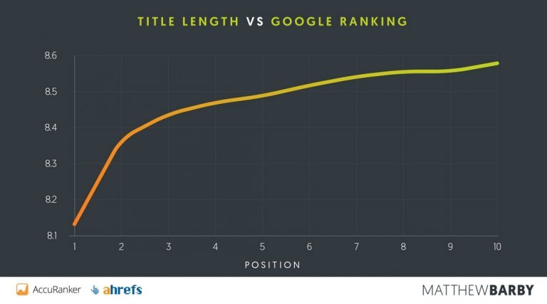 12 Simple (Yet Powerful) SEO Techniques for 2022 | Mangools