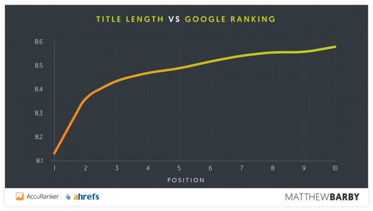 12 Simple (Yet Powerful) SEO Techniques for 2024 | Mangools