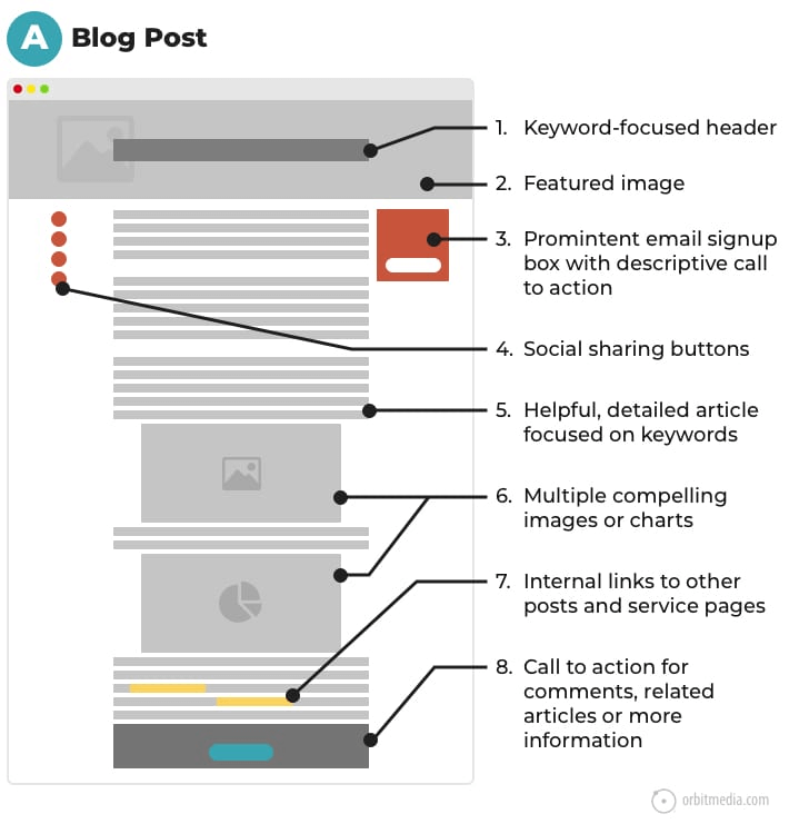 blog post optimization