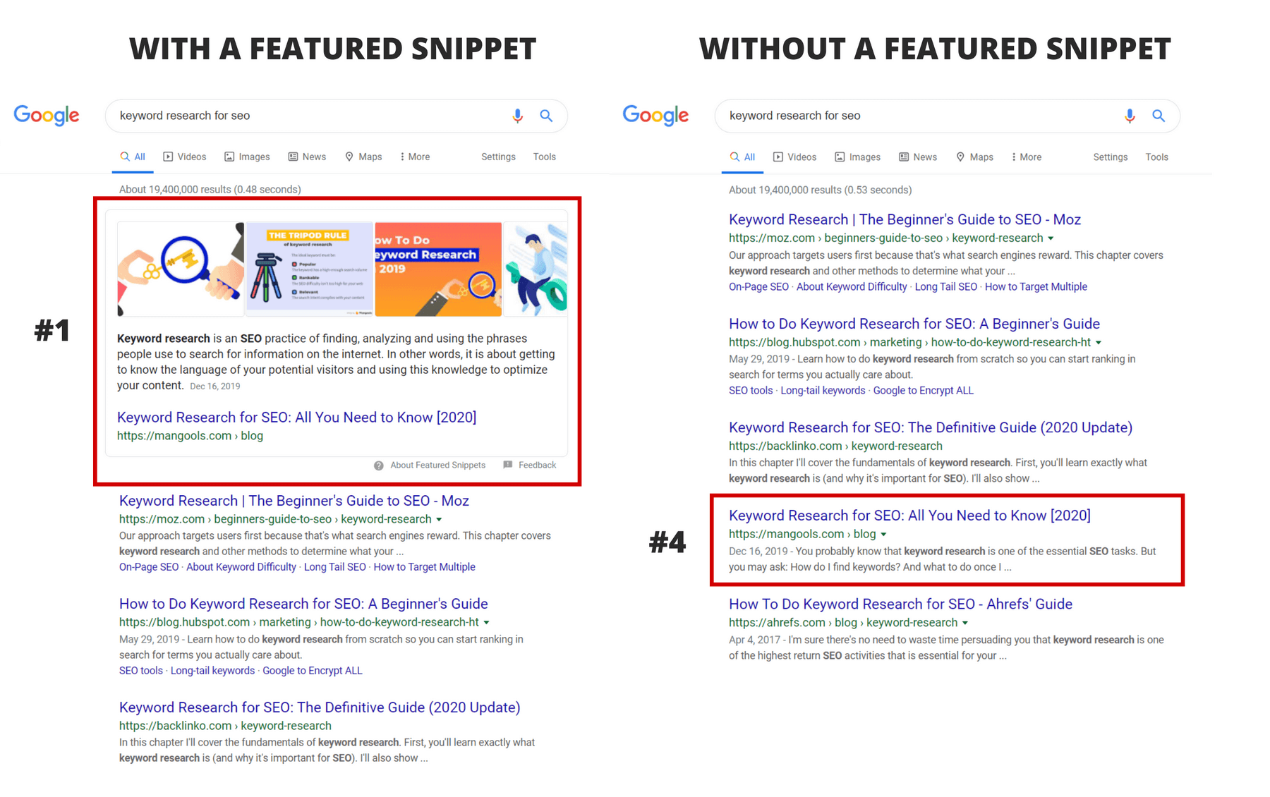 ranking with and without a featured snippet