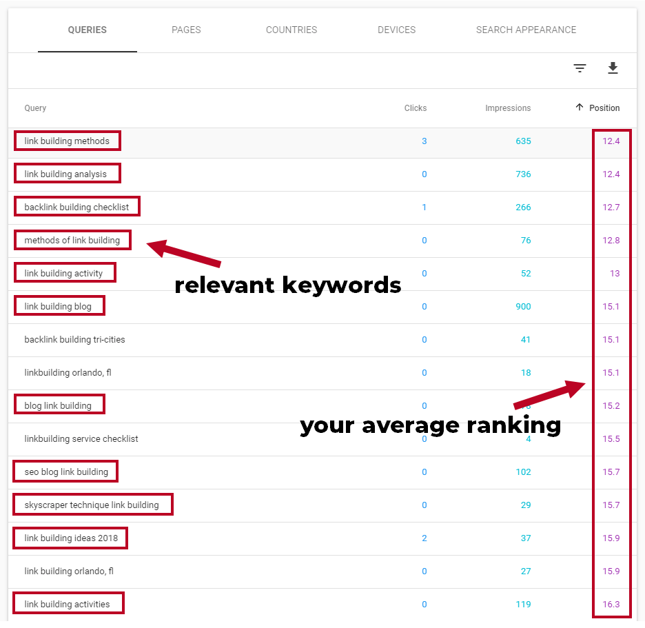 Search Console keywords