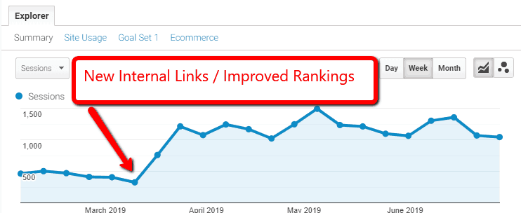 internal links google analytics