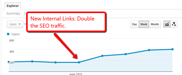 internal links results