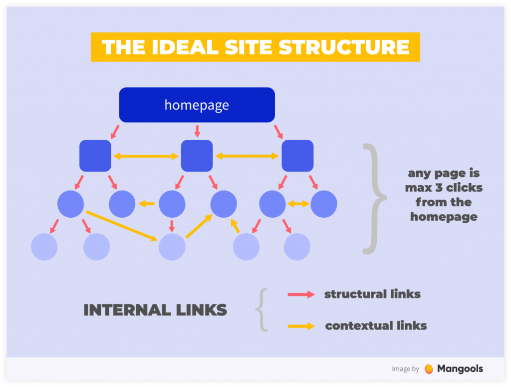 What Are Orphan Pages & How Do They Affect SEO?