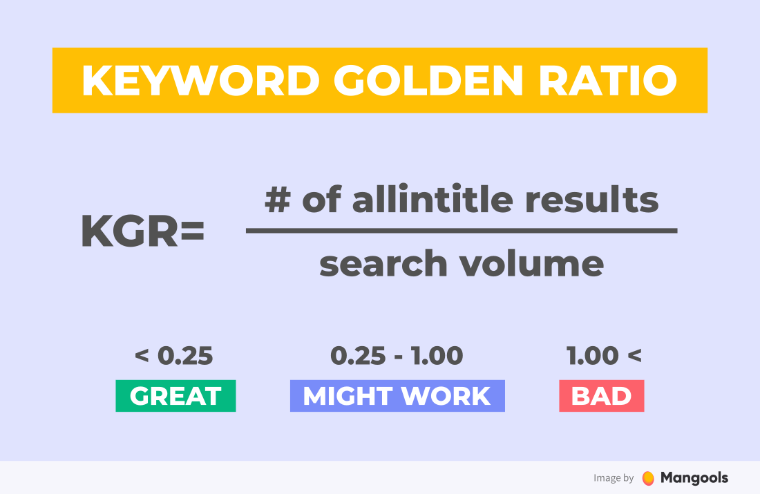 keyword golden ratio