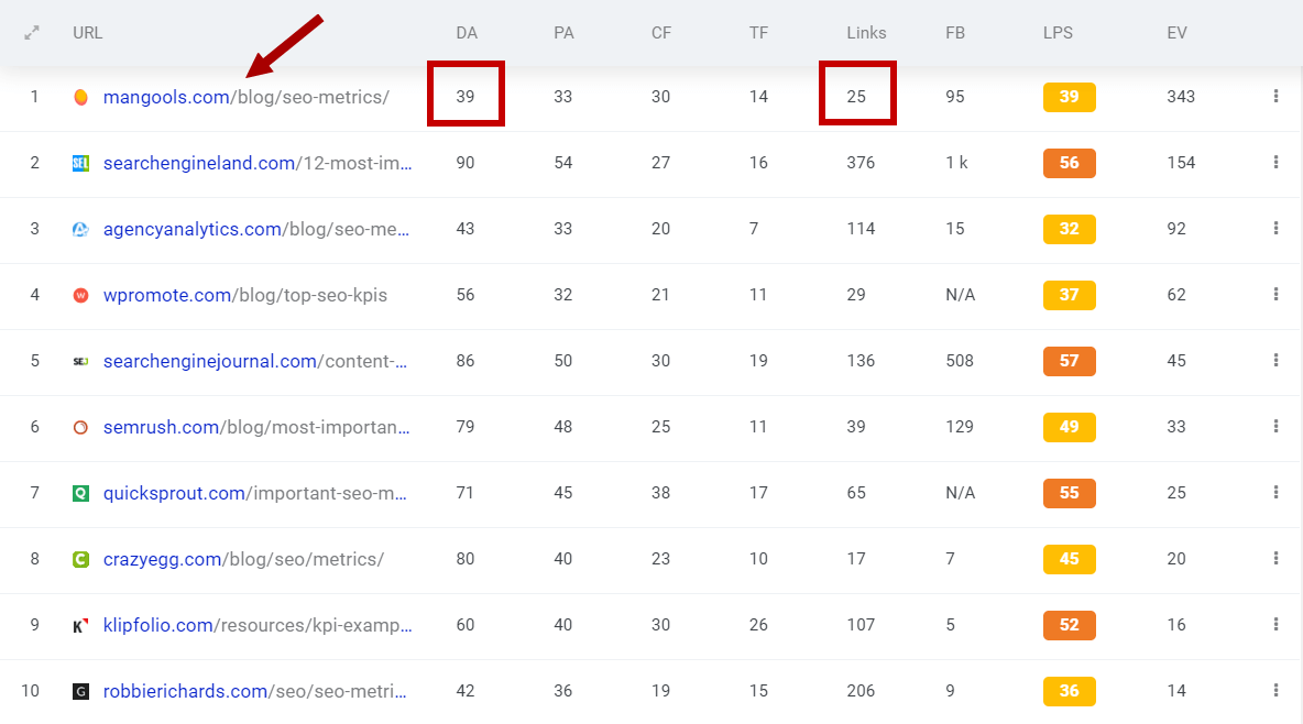 SEO metrics serp