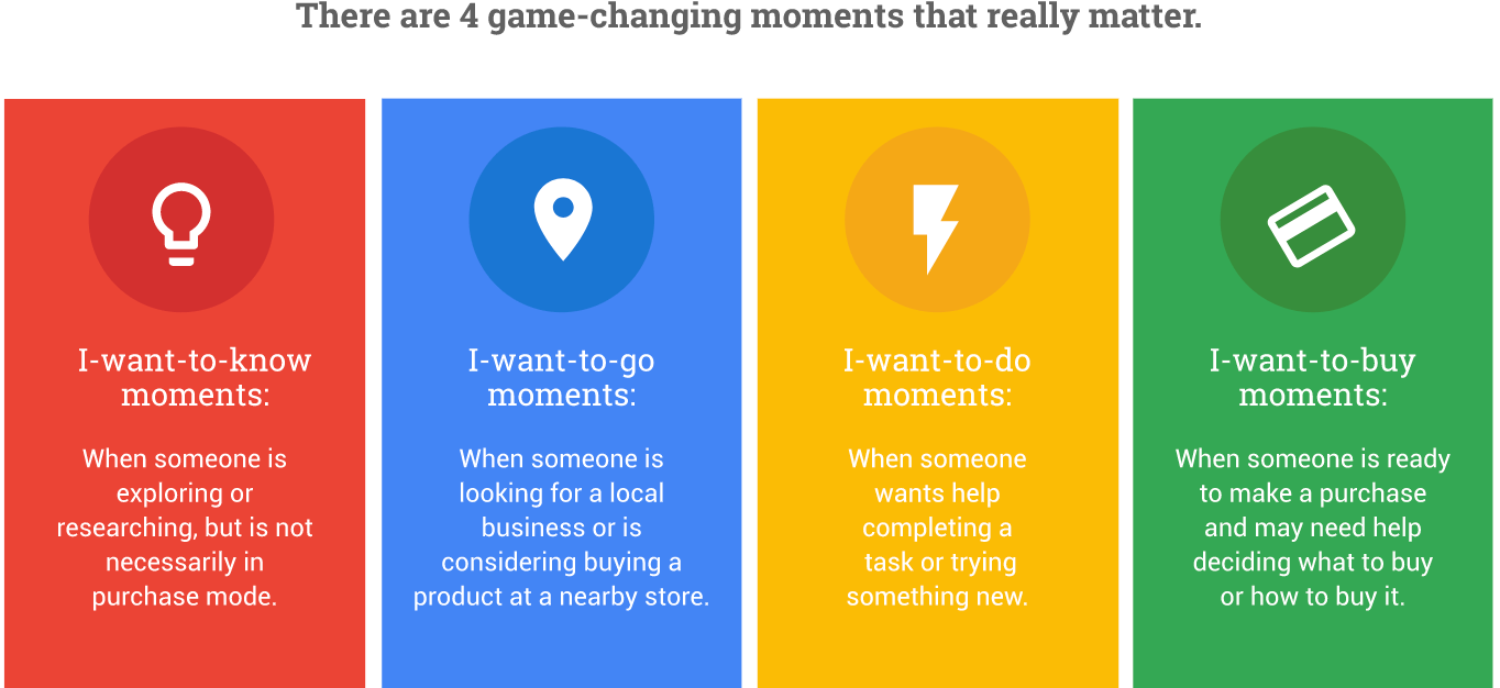 Google micromoments