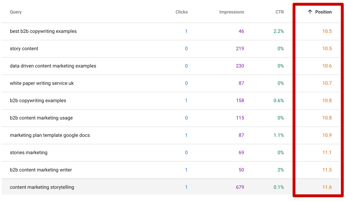 how to do long tail keyword research