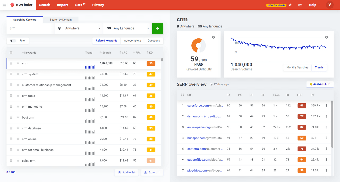 نمای کلی KWFinder