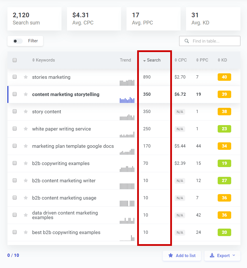 search volume column