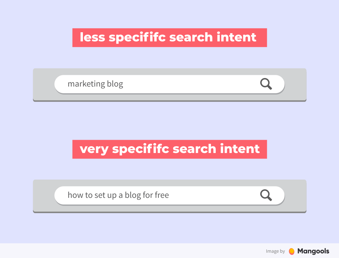 specific vs less specific search intent