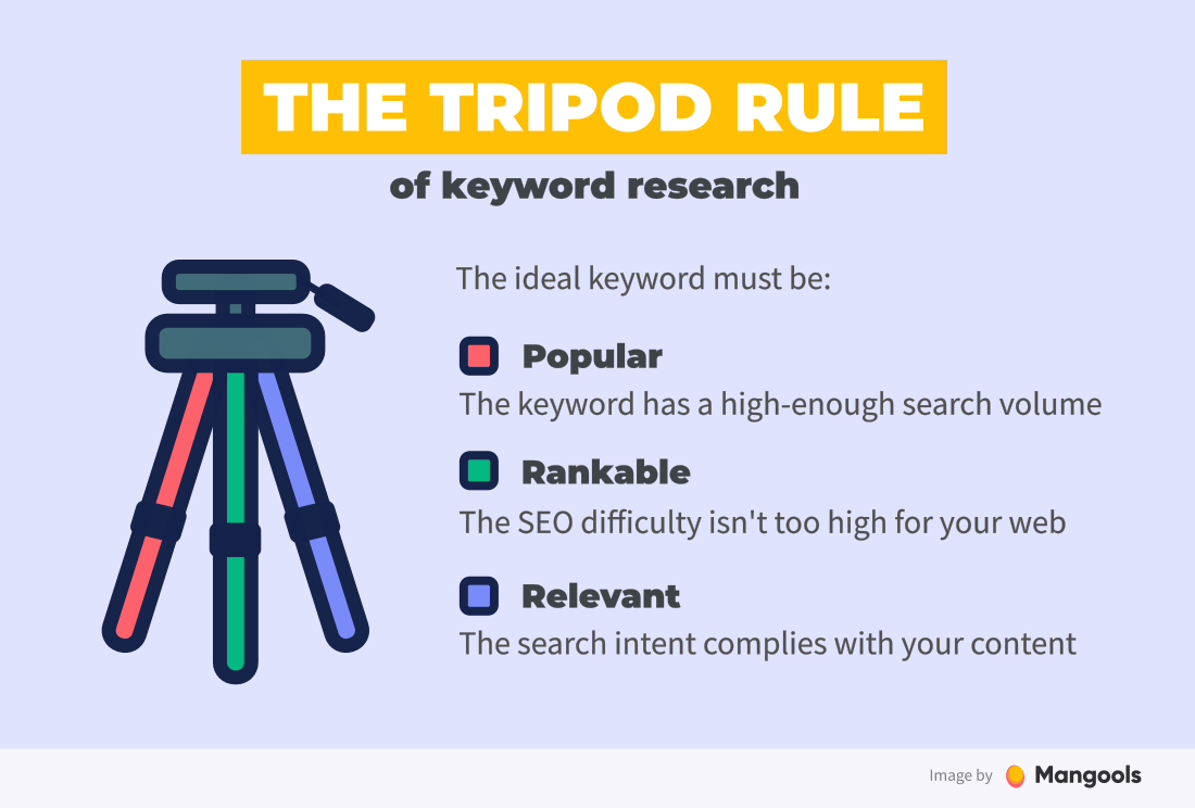 La règle du trépied de la recherche de mots-clés