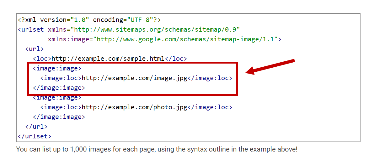 Extrait de code du plan du site de l'image