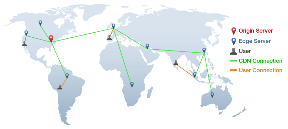 How CDN works