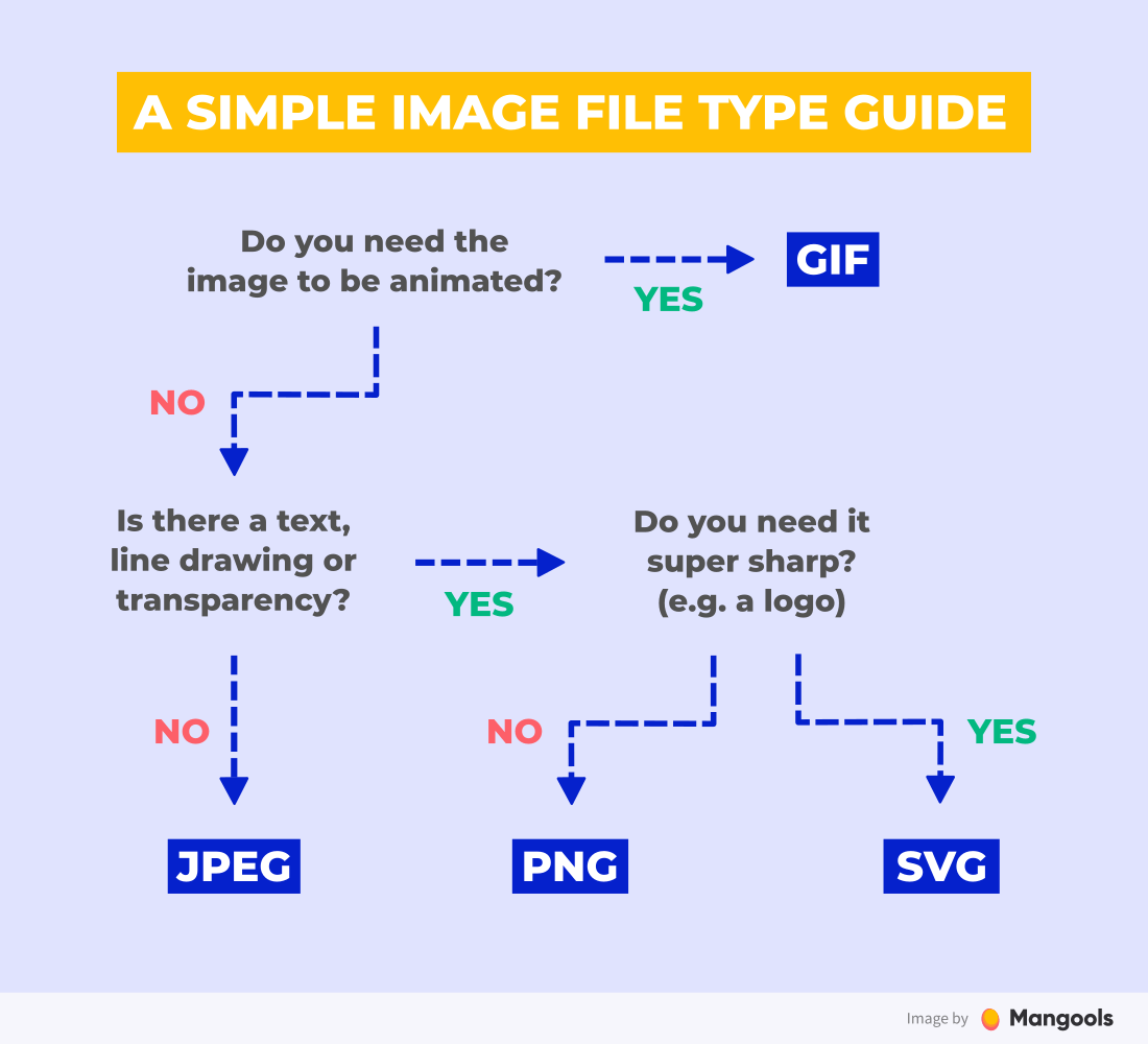 Guide des types de fichiers image