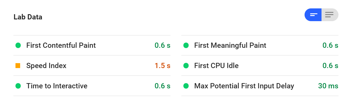 Présentation des statistiques de PageSpeed ​​Insights