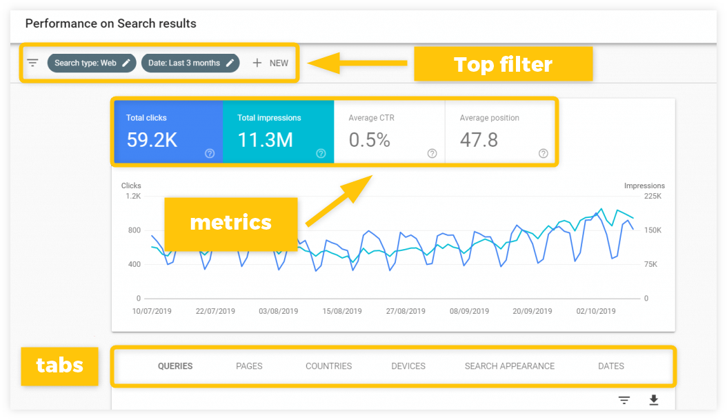 Search Console Performance report navigation example