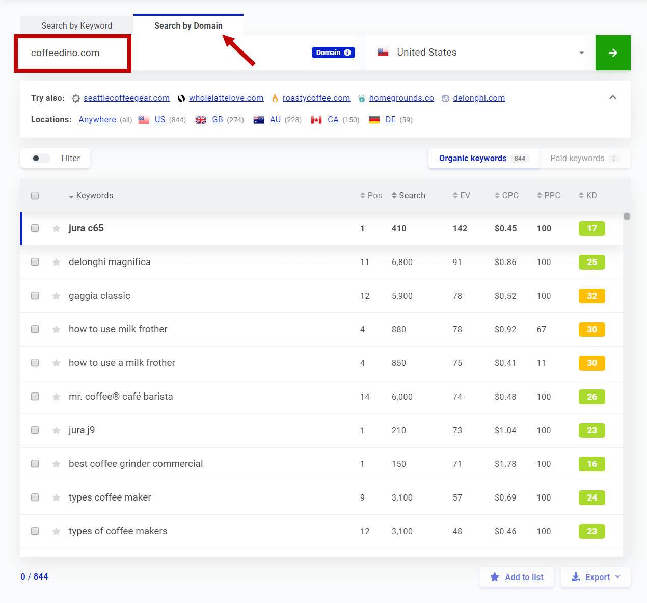 KWFinder competitor based keyword research