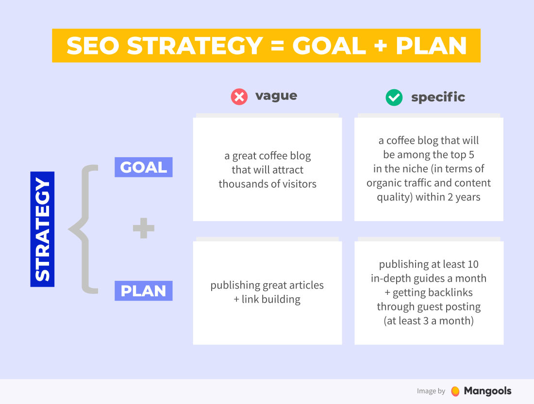 Effective SEO strategies for online businesses