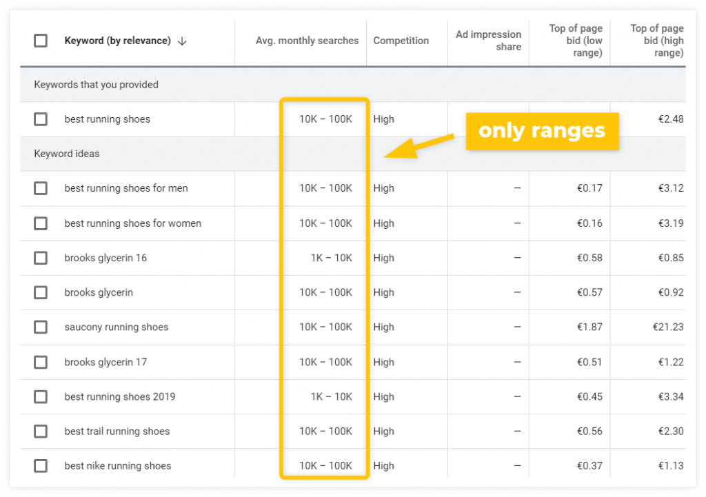 Keyword Search Volume Why It Matters in SEO? Mangools