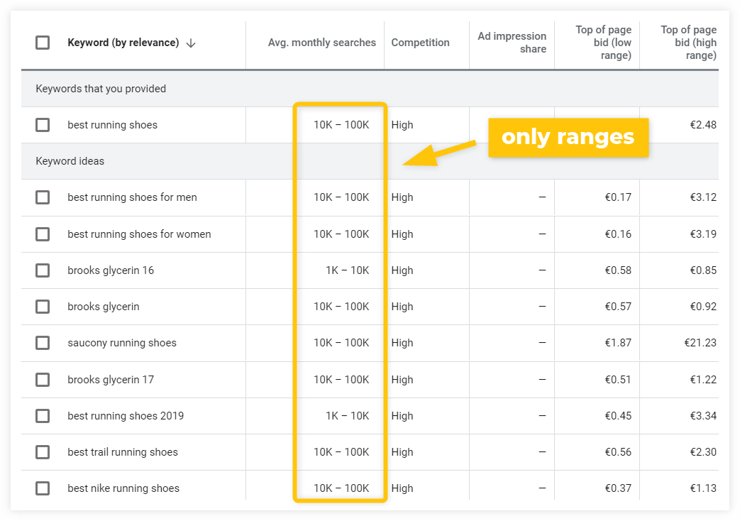 keyword planner ranges