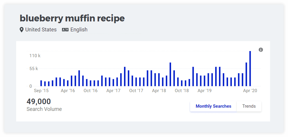 Monthly search sale volume