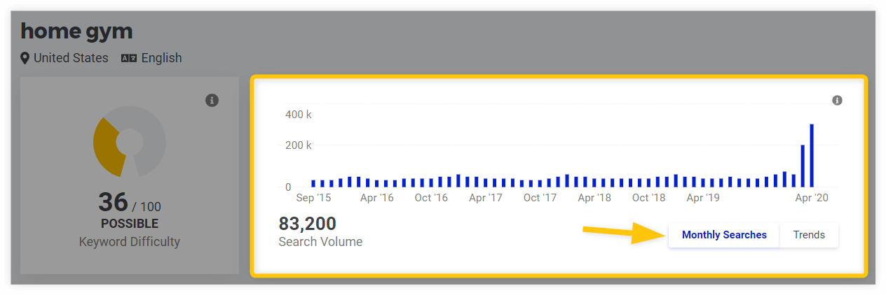 Keyword Search Volume What Is It Why It S Important