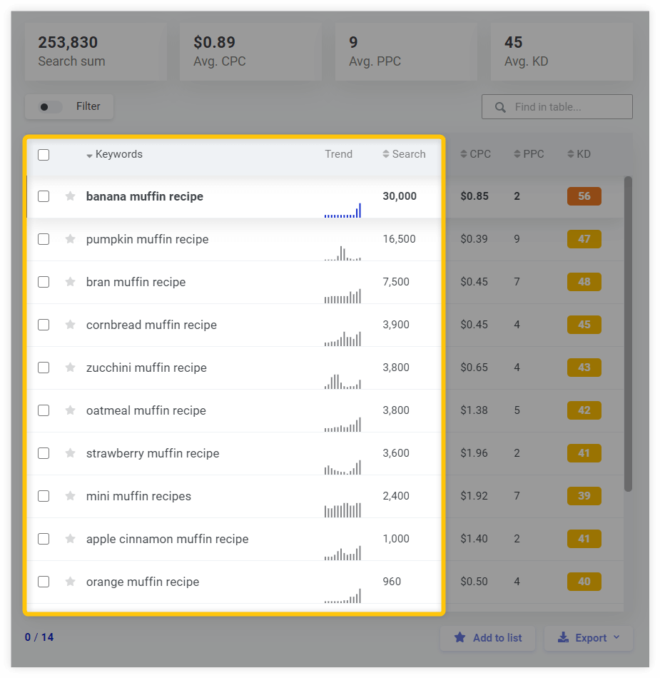 kwfinder imported keywords