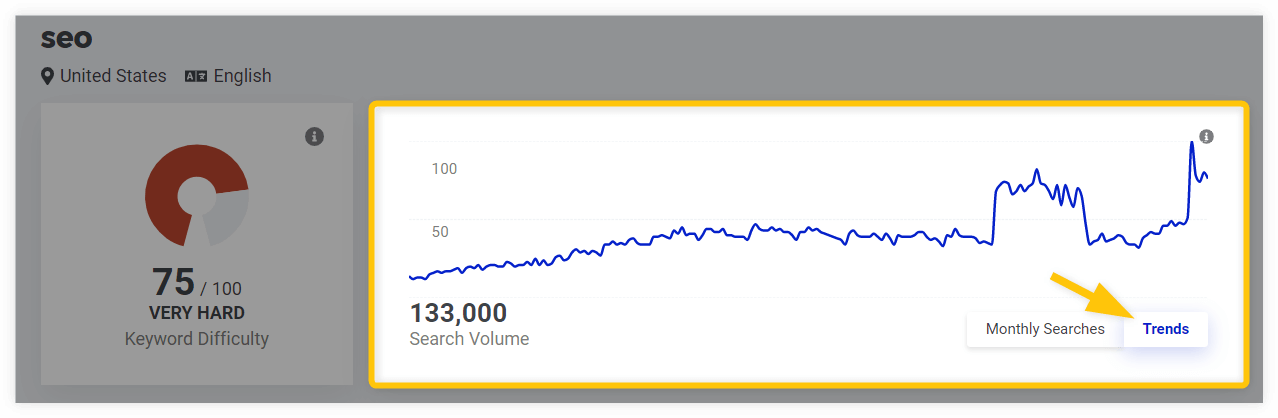 kwfinder search trend