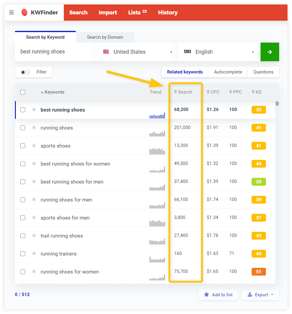 Online 2024 search volume