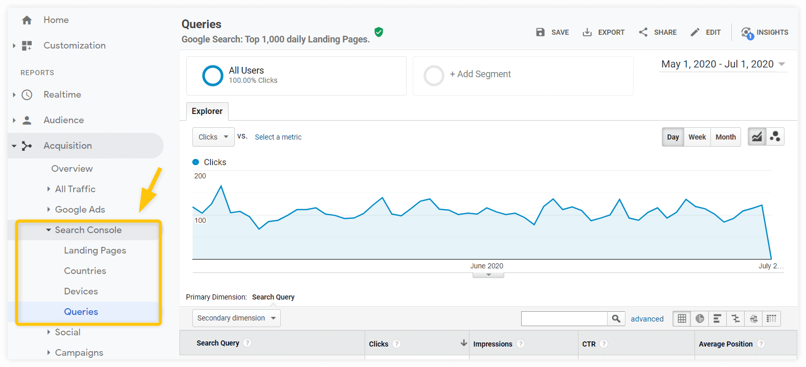 google analytics search console data