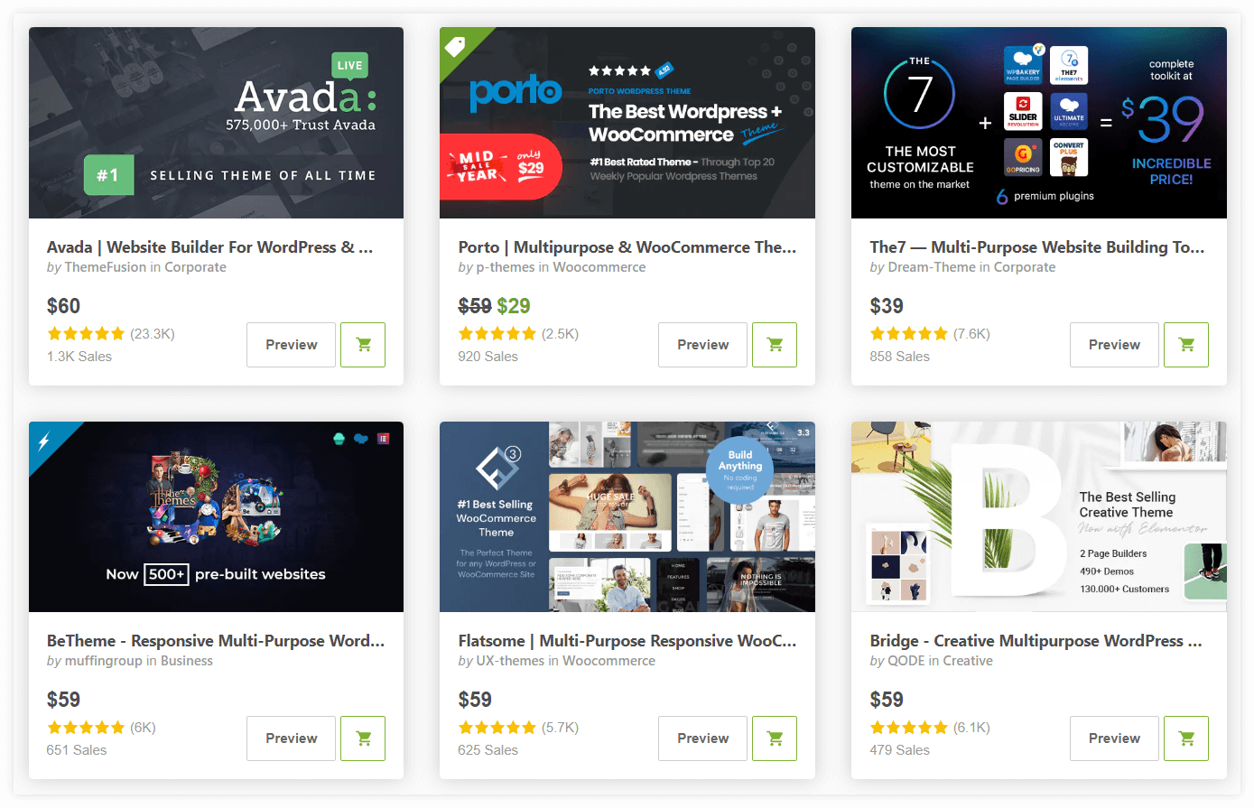 themeforest most popular themes