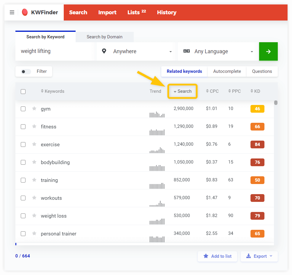 kwfinder lsi keywords example