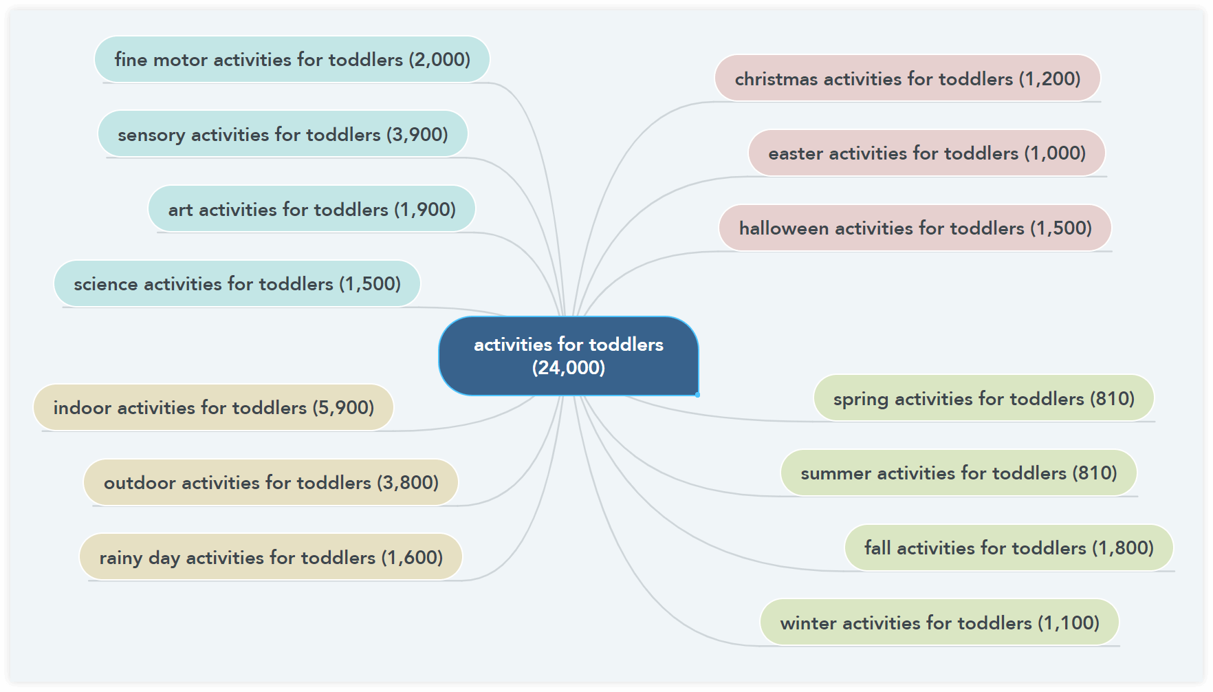 content hub mind map example