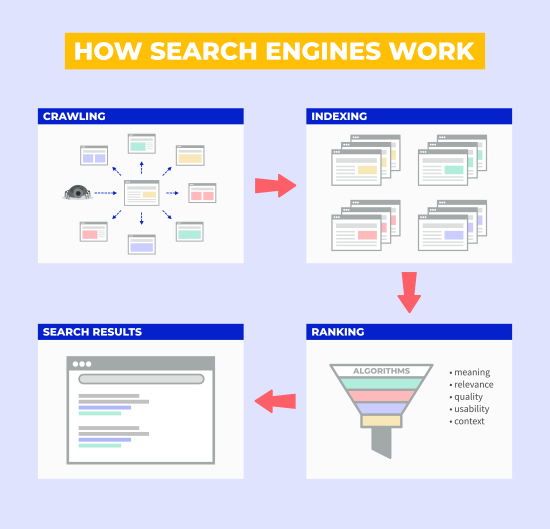 google search engine algorithms