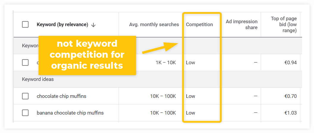 kgp keyword competition