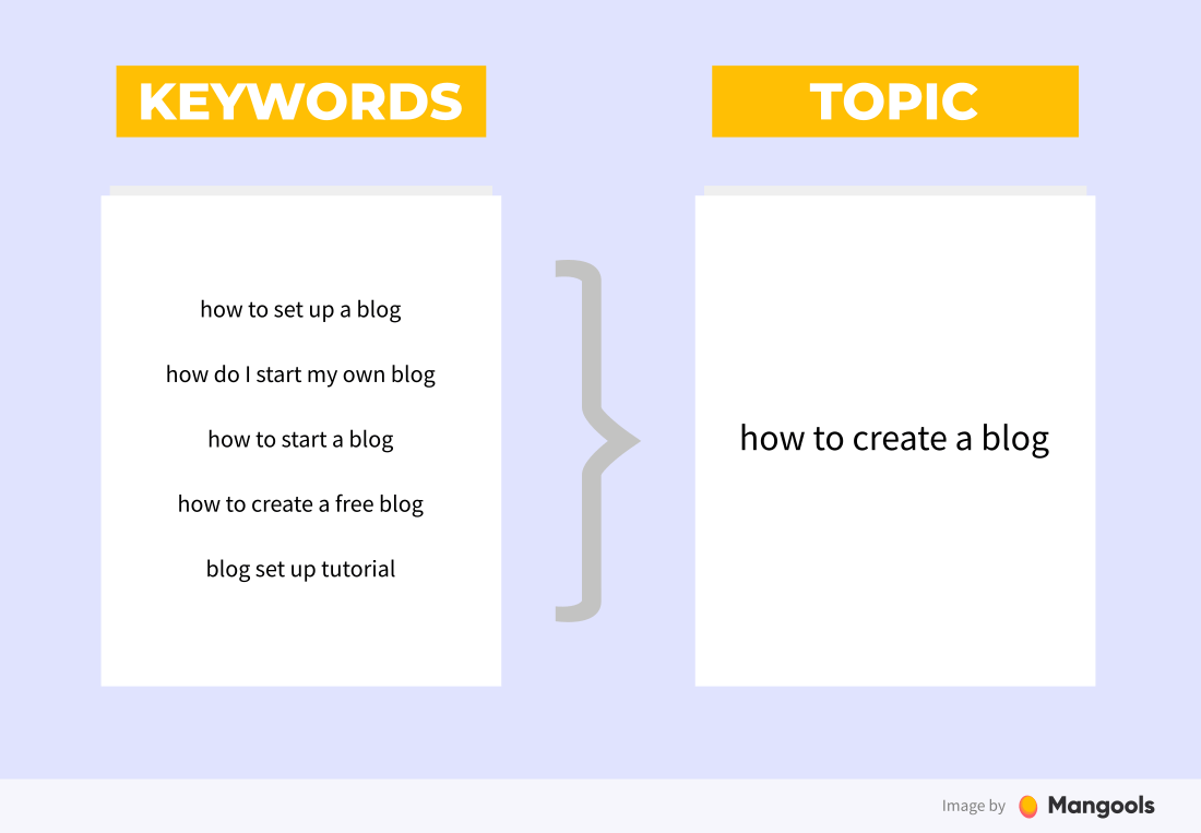 keywords vs topics