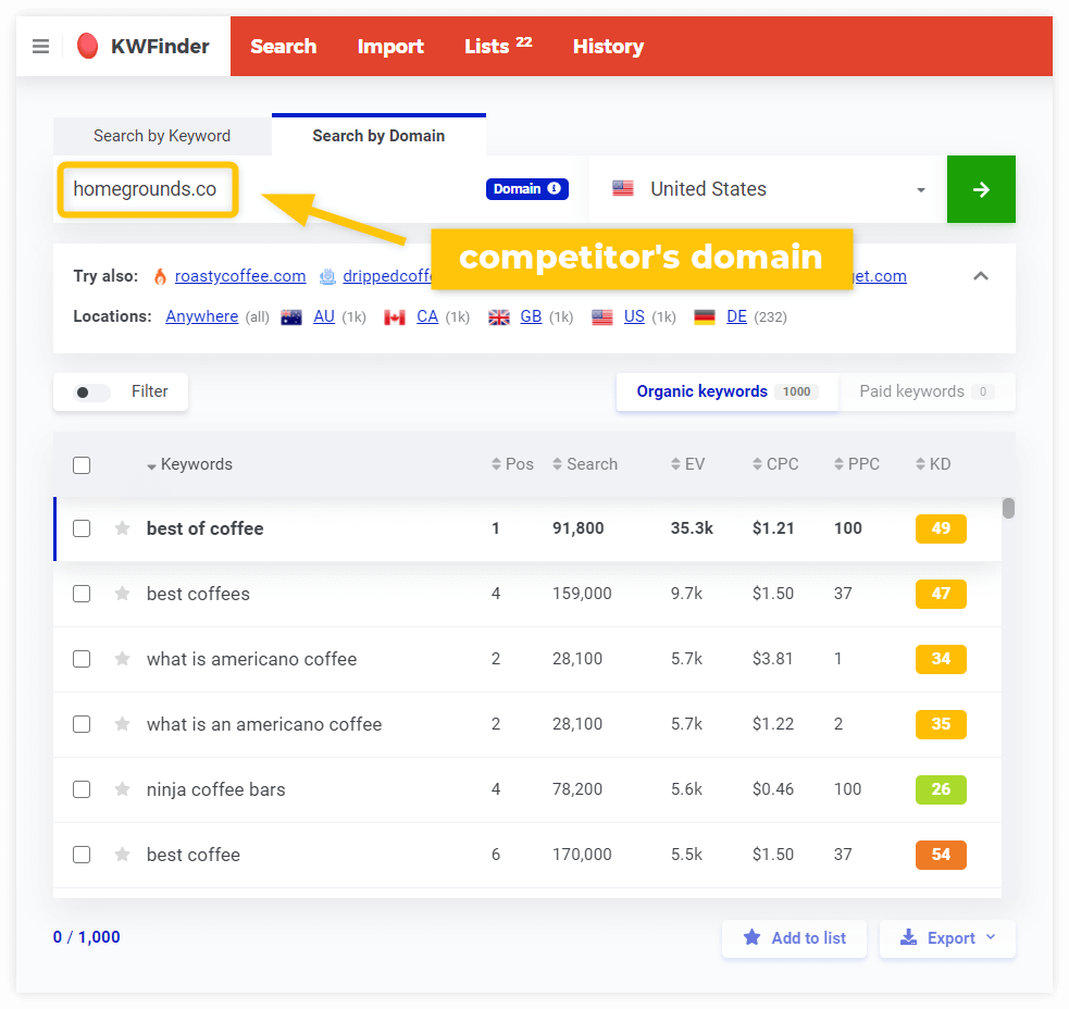 kwfinder competitors domain