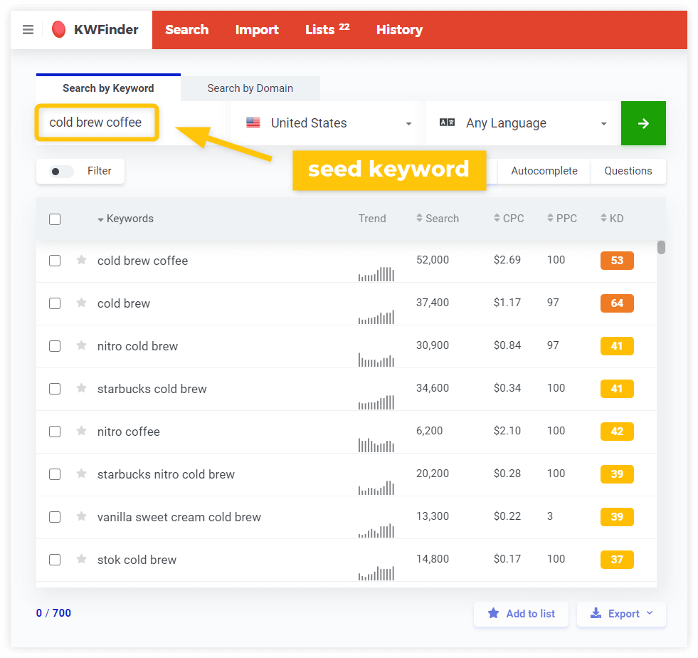 recherche par mot-clé de départ kwfinder