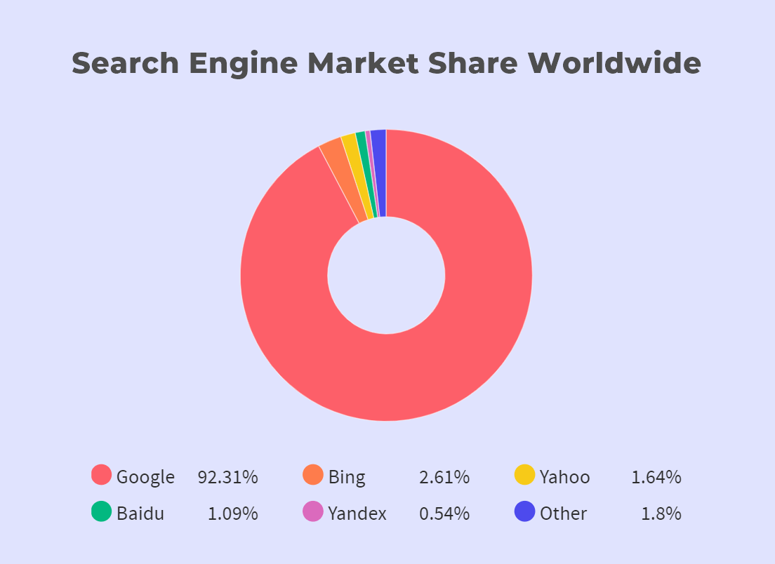 search market share