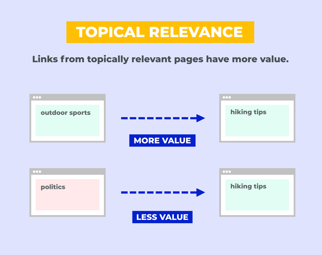 Relevant Backlinks