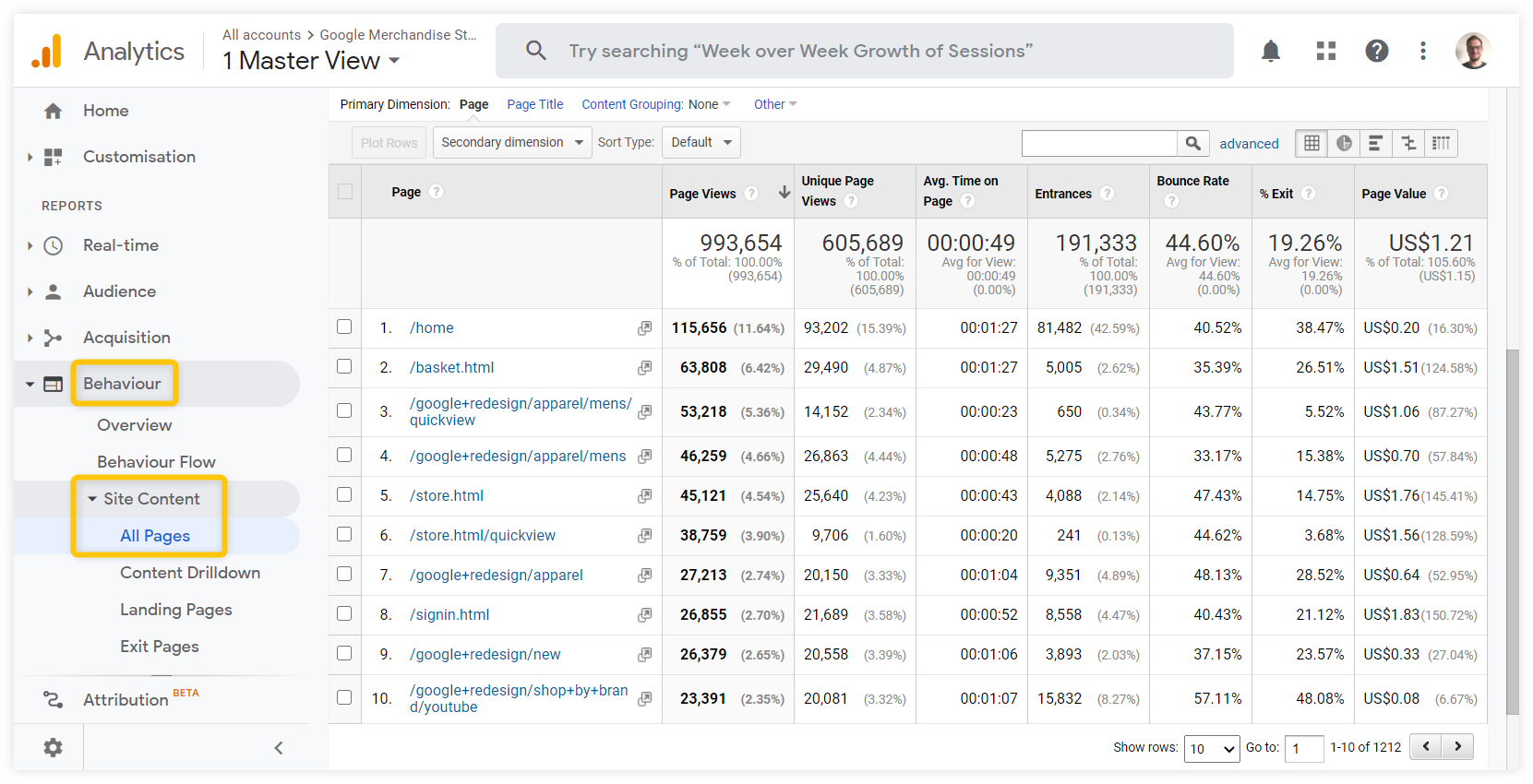 googel analytics all pages report