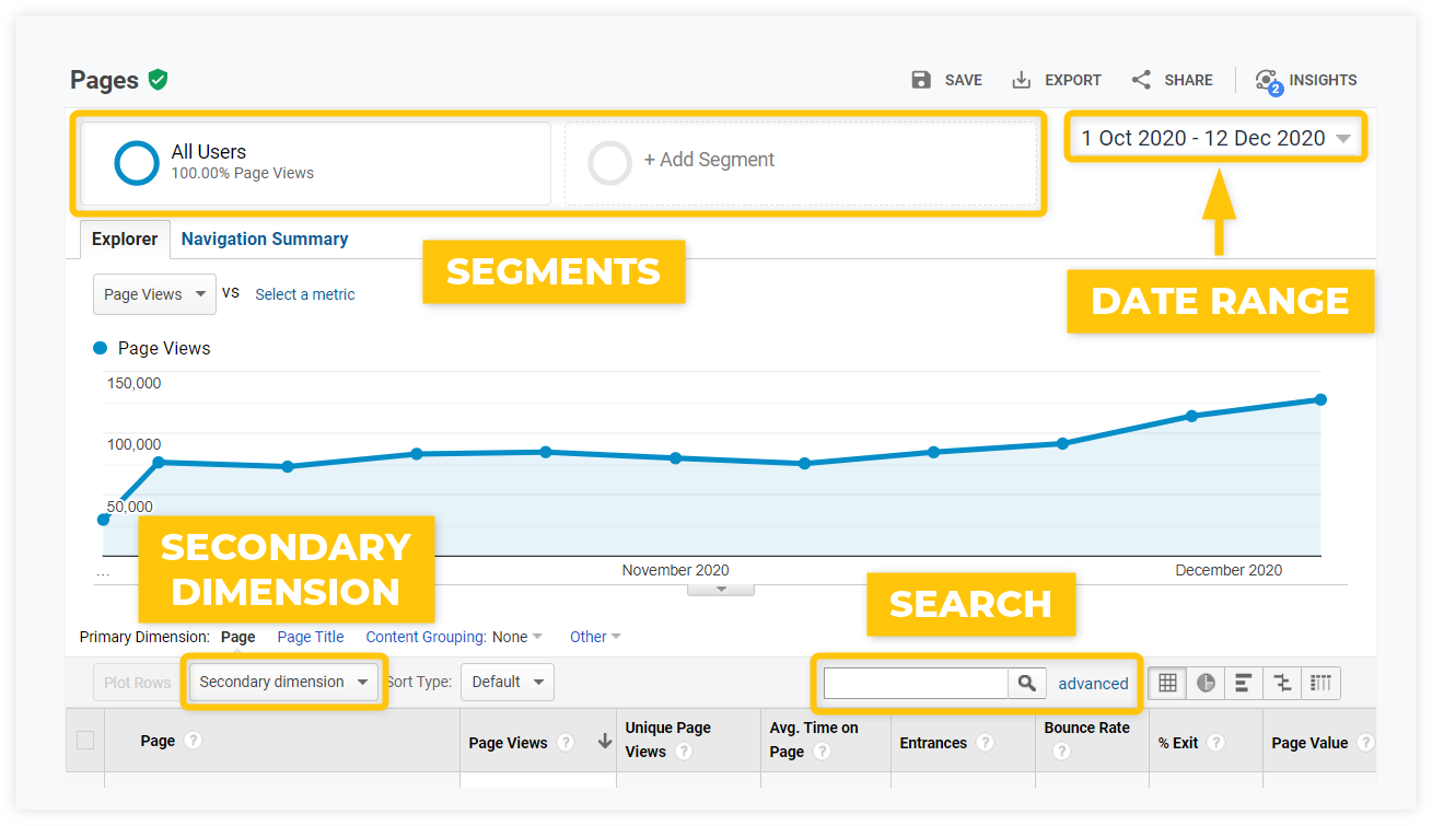 phân đoạn thêm của google analytics