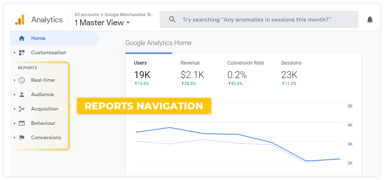 navigation dans les rapports google analytics