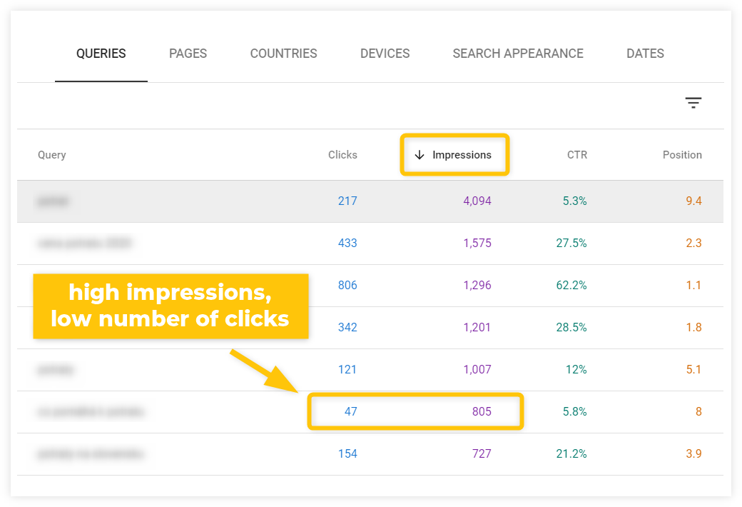 search console low ctr