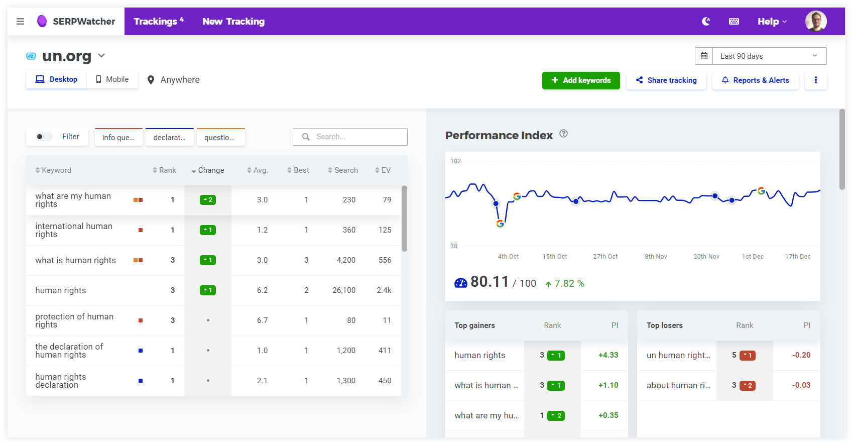 serpwatcher tracking overview