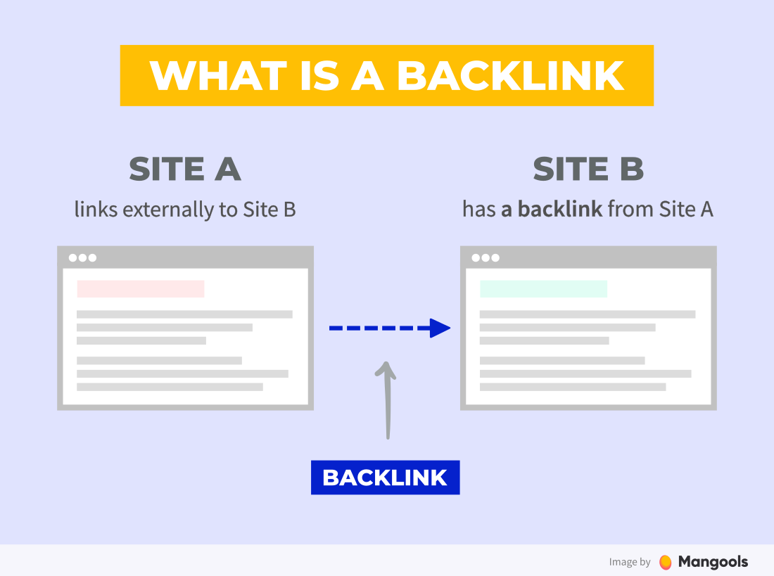 backlink là gì