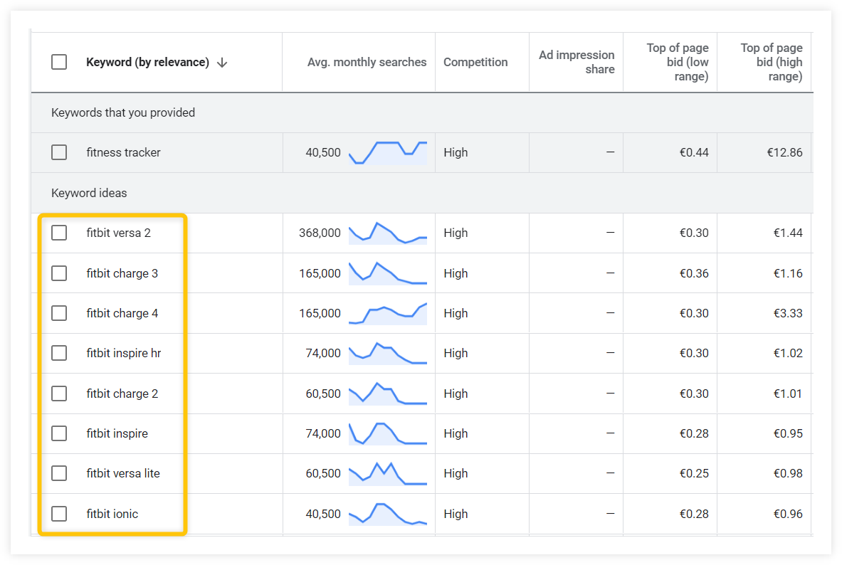 Keyword Research For Seo The Beginner S Guide 2021
