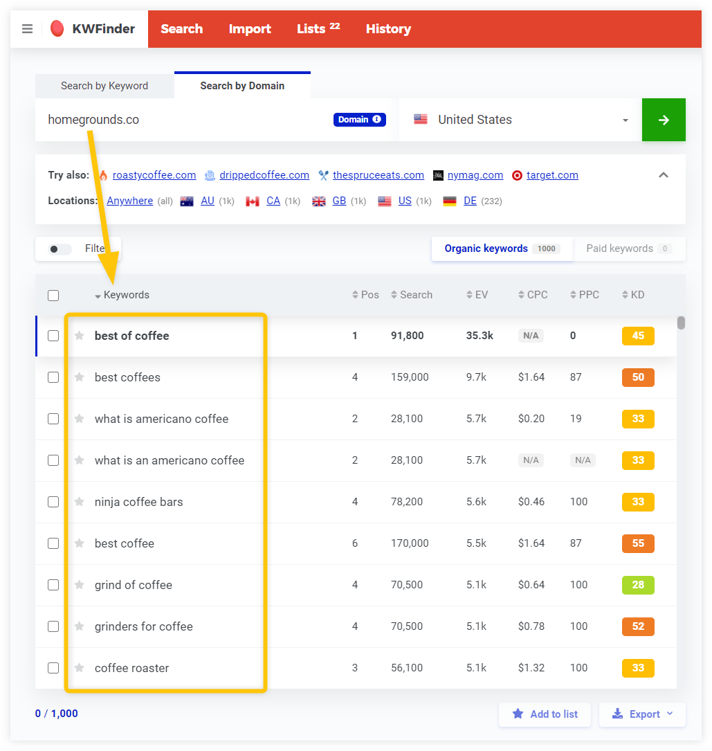 Keyword Research For Seo All You Need To Know 21
