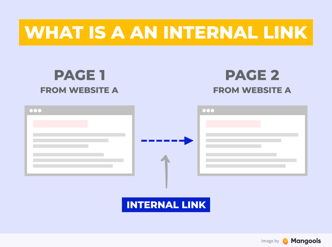 Links Help